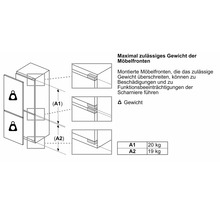 Maximal zulässiges Gewicht der Möbelfronten Illustration