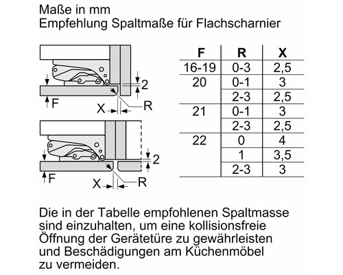 Empfohlene Spaltmaße für Flachscharniere mit Maßen in Millimeter und Tabelle