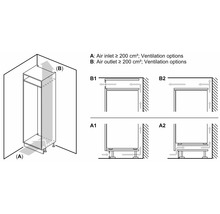 Illustration des options de ventilation pour une armoire