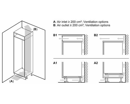 Illustration des options de ventilation pour une armoire