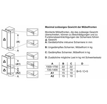 Informationen zum maximal zulässigen Gewicht von Möbelfronten