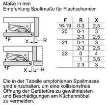 Empfohlene Spaltmaße für Flachscharniere in Millimeter, dargestellt in einer Tabelle.