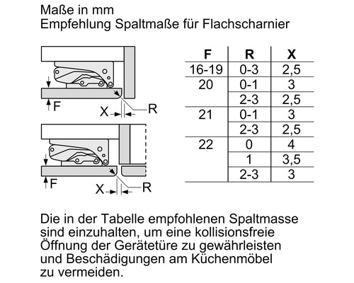 Empfohlene Spaltmaße für ein Flachscharnier mit Tabelle.