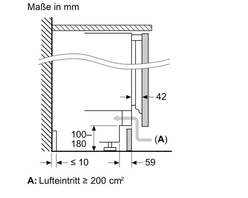 Maße des Lufteintritts in Millimeter