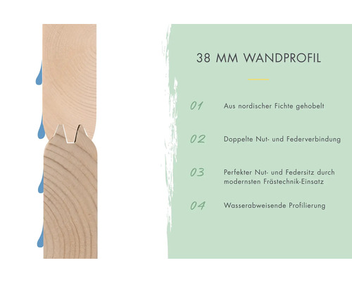 38 mm Wandprofil aus nordischer Fichte mit doppelter Nut- und Federverbindung