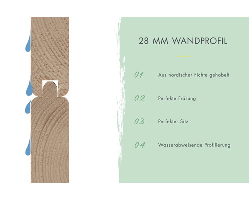 28 mm Wandprofil aus gehobelter nordischer Fichte mit wasserabweisender Profilierung und perfekter Fräsung