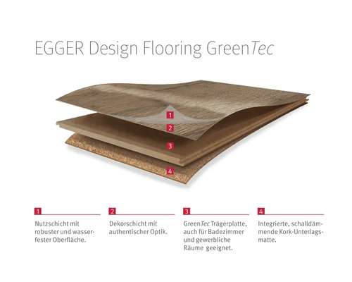 Egger Design GreenTec Bodenbelag Schichtaufbau mit Nutzschicht, Dekorschicht, Trägerplatte und Kork Unterlagsmatte
