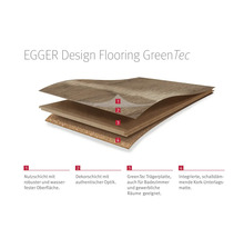 Vue en coupe du revêtement de sol Egger Design Flooring GreenTec avec couche d''usure, couche décorative, plaque de support Green Tec et sous-couche en liège