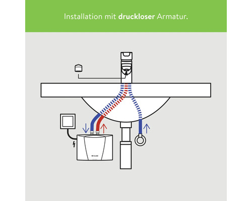 Schema einer Installation mit druckloser Armatur unter einem Waschbecken