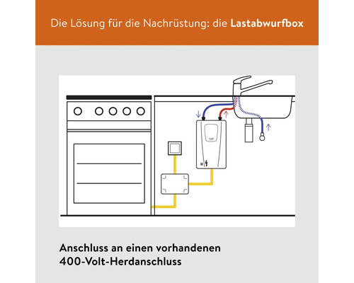 Illustration des Anschlusses einer Lastabwurfbox in einer Küche mit Spüle und Elektroherd