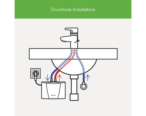 Drucklose Installation eines Warmwasserbereiters am Waschbecken